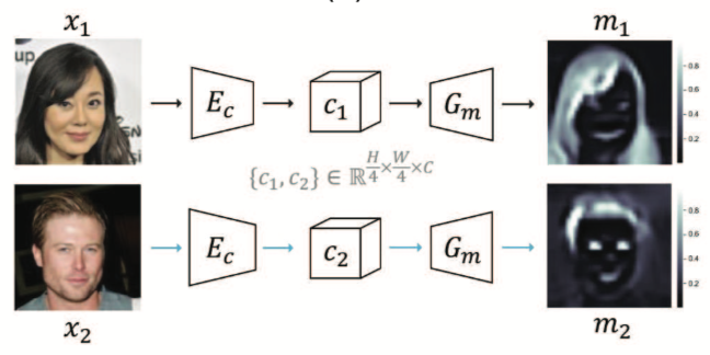 localmaskextraction