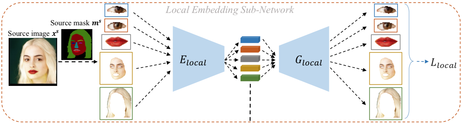 localembedding