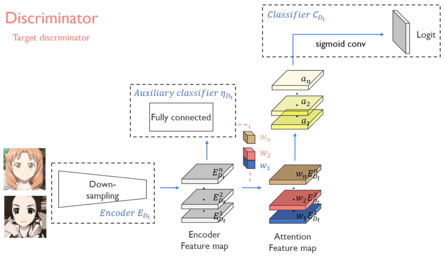 discriminator