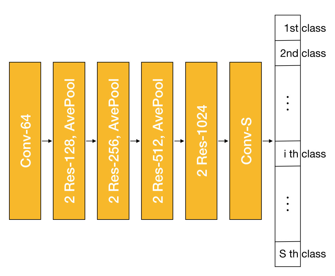 discriminator