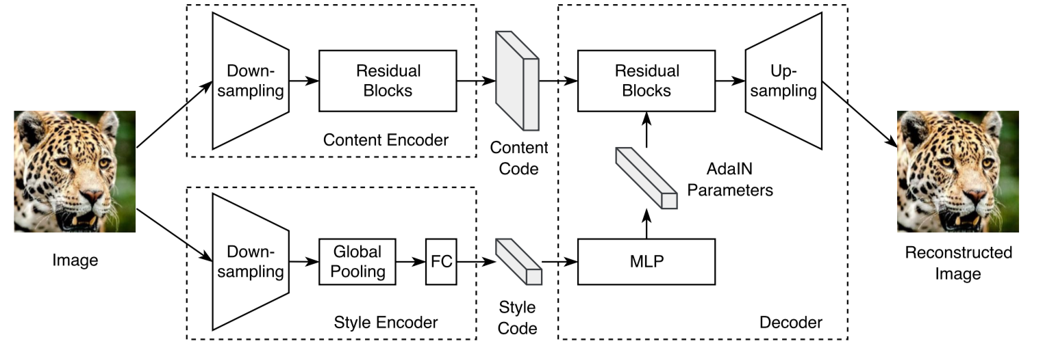 network